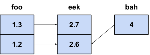 _images/rez_deps_simple_eg.png